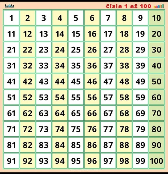 Čísla 1 až 100 (nástěnná tabule 100x100 cm)