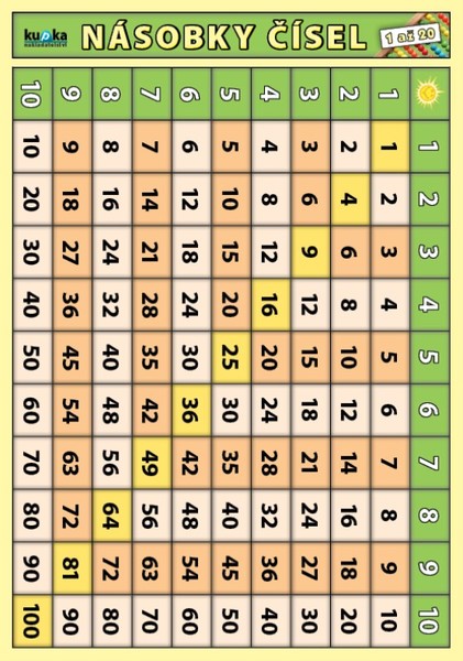 Násobky čísel 1 až 20 (oboustranná tabulka, A5)