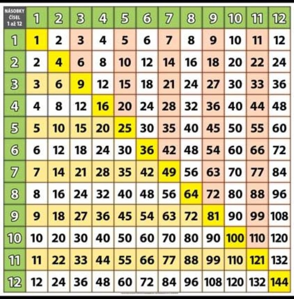 Násobky čísel 1 až 12 (nástěnná tabule 100x100 cm)