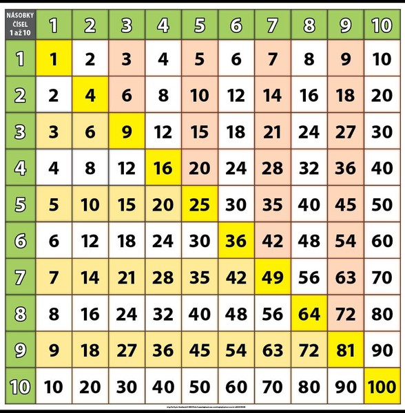 Násobky čísel 1 až 10 (nástěnná tabule 100x100 cm)