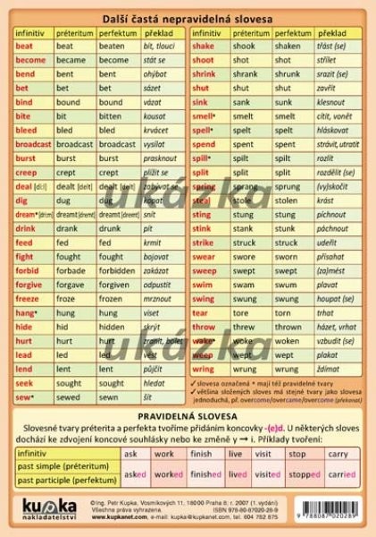 Anglická Nepravidelná Slovesa - Irregular Verbs (oboustranná Tabulka ...