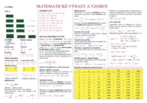 Matematické výrazy a vzorce (tabulka)