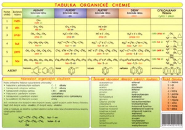Tabulka organické chemie (tabulka)