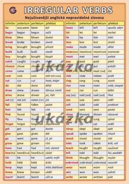 Anglická nepravidelná slovesa - Irregular Verbs (oboustranná tabulka, A5)