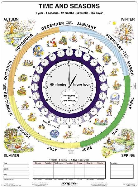 Čas v angličtině - Time and Seasons (tabulka, A4)