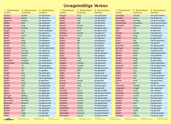 Nepravidelná slovesa v němčině (tabulka, A4)