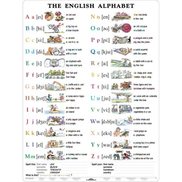 English Alphabet - Anglická abeceda (tabulka, A4)