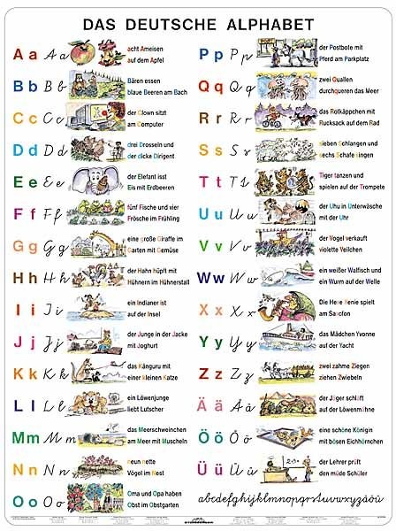 Deutsche Alphabet - Německá abeceda (tabulka, A4)
