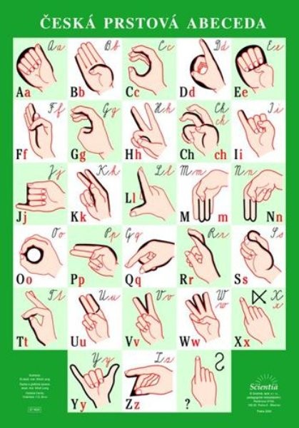 Česká prstová abeceda (výuková tabule)